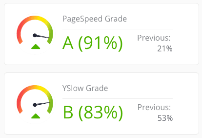 goodgrades